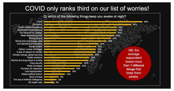 New study: 5 million South Africans paying 90% of the country's Tax. This and more