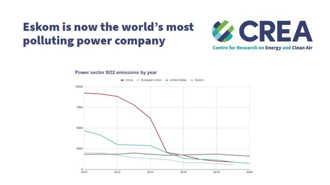 Eskom is the world’s most polluting company
