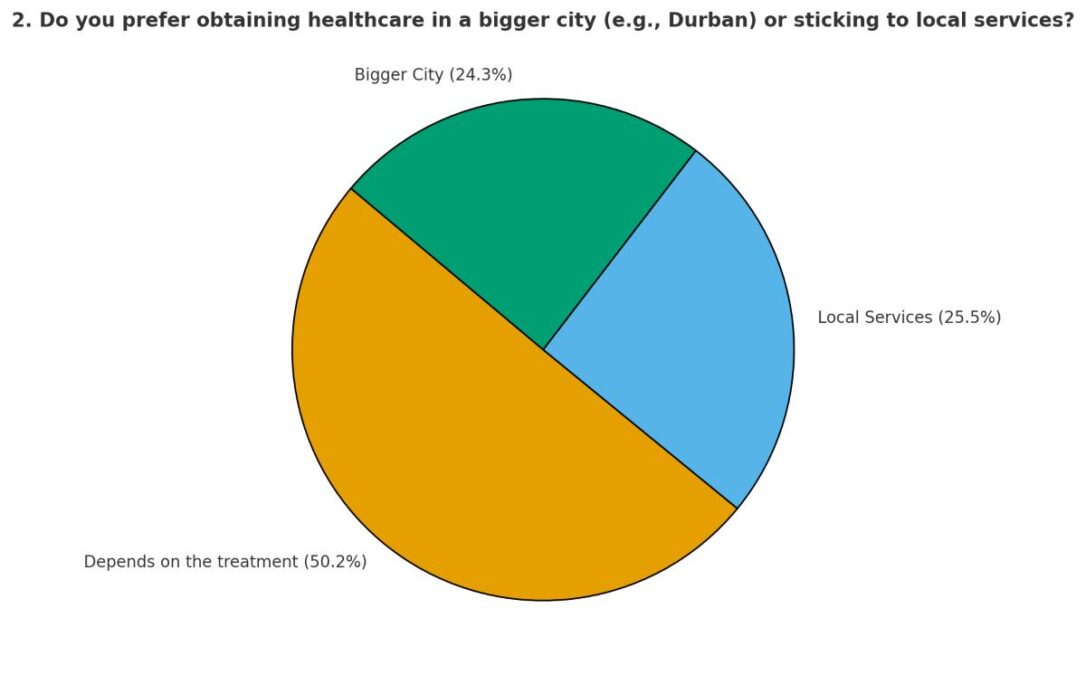 Sunday Sunday recap News - poll of the week