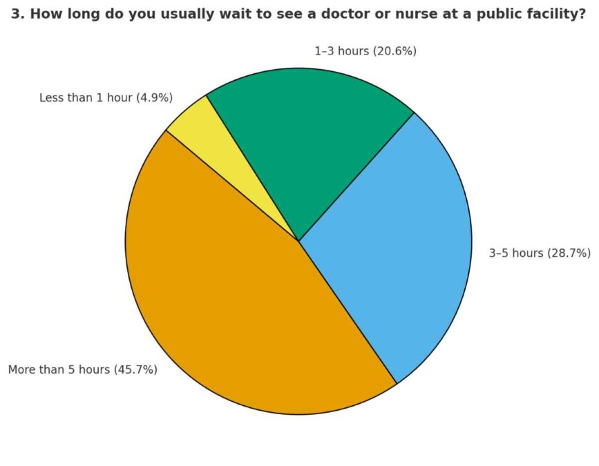 Sunday recap News - poll of the week