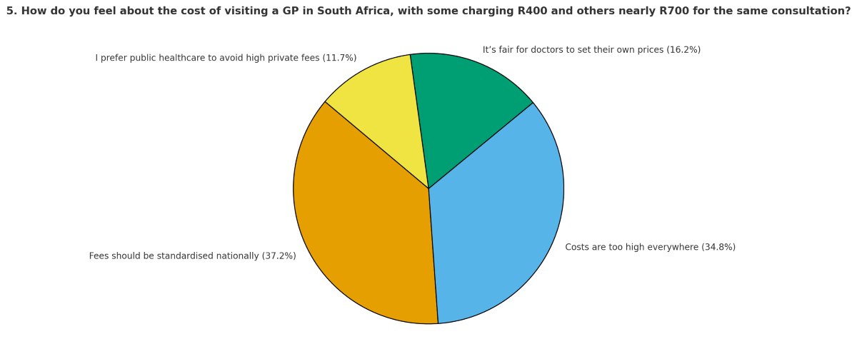 Sunday recap News - poll of the week