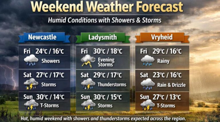 Weather forecast Newcastle Ladysmith Vryheid