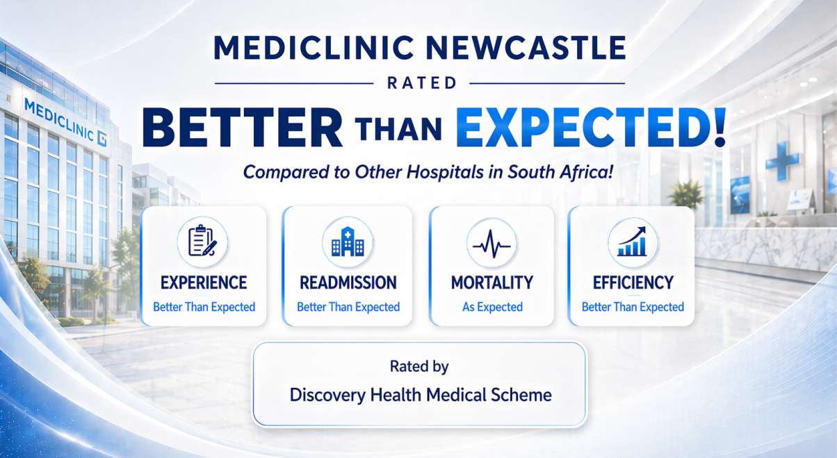 Mediclinic Newcastle Discovery rating