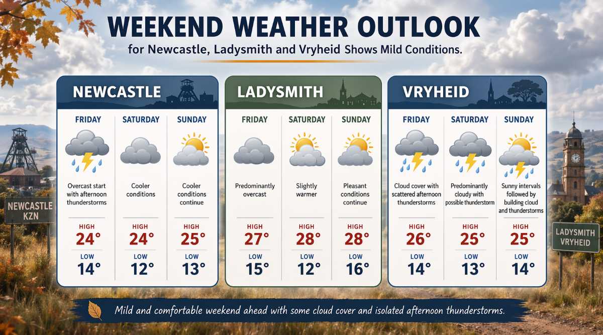 Weekend weather Newcastle Ladysmith Vryheid