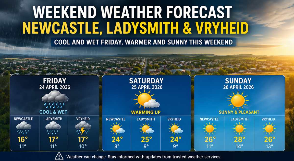 Weekend weather forecast Newcastle