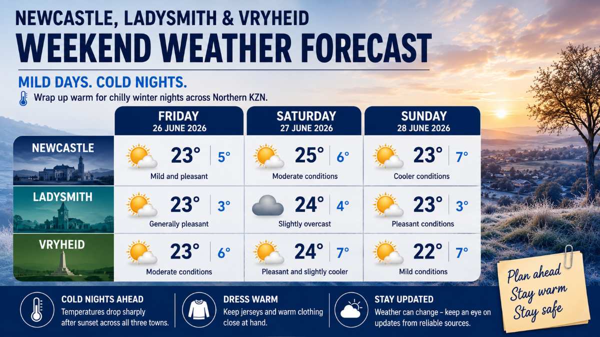 Newcastle Ladysmith Vryheid weekend weather